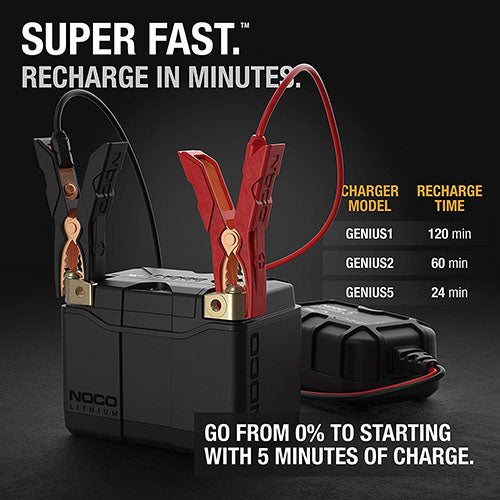 GENIUS GEN 2 BATTERY CHARGER